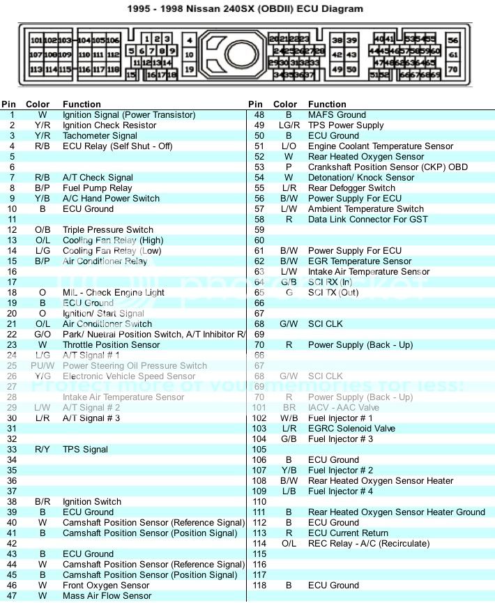 Nissan Obd2 To Obd1 Wiring Diagram